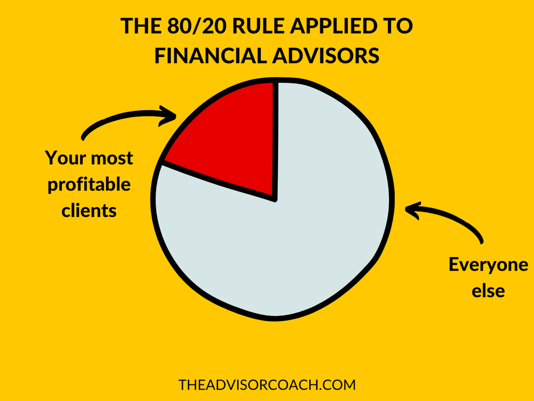 Pie chart for knowing how many clients a financial advisor should have