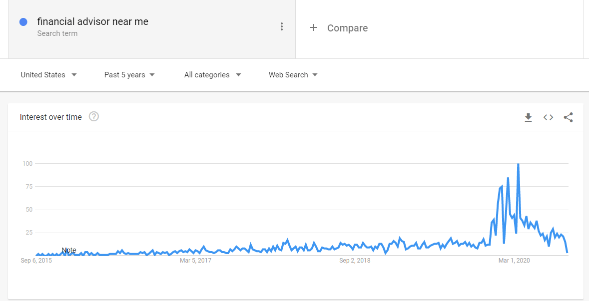 Image of Google Trends 