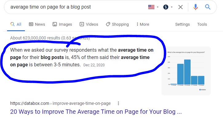 Average time on page for inbound marketing for financial advisors