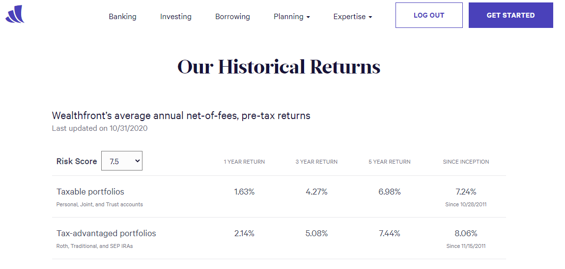 Wealthfront's historical returns